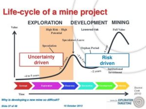 Mining