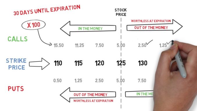 NSOs and ISOs: What's the Difference?